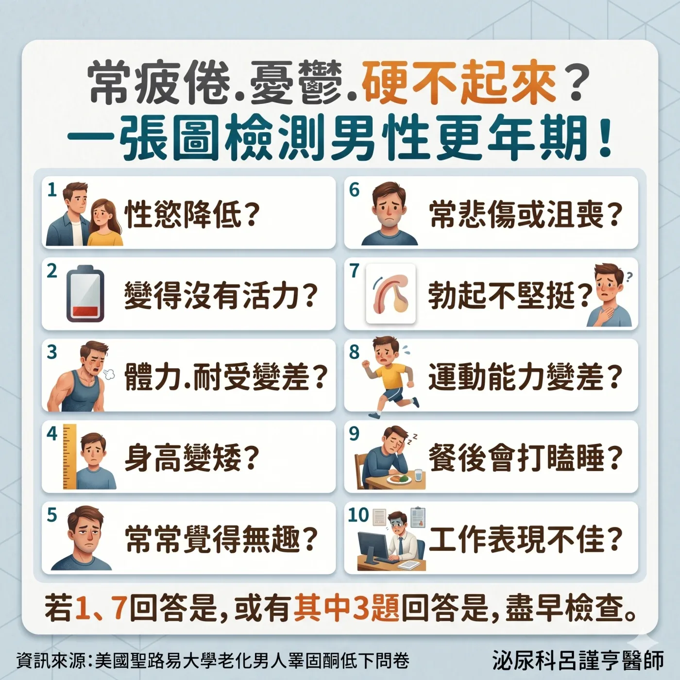 老化男人睪固酮低下自我檢測