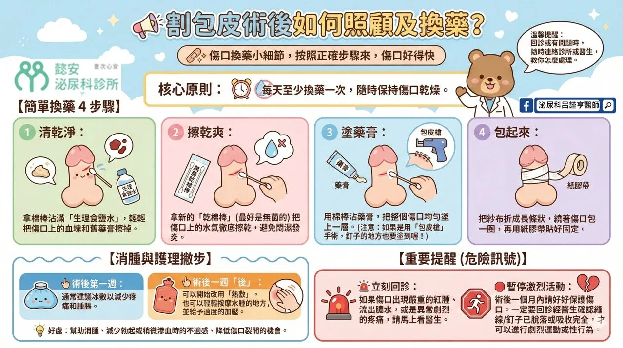 雷射微創包皮精雕手術