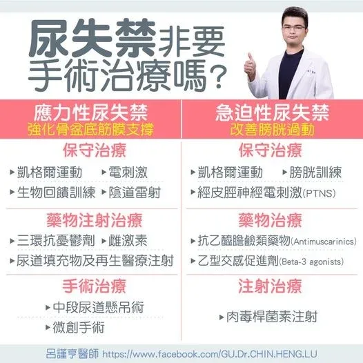 應力性與急迫性尿失禁的治療分階