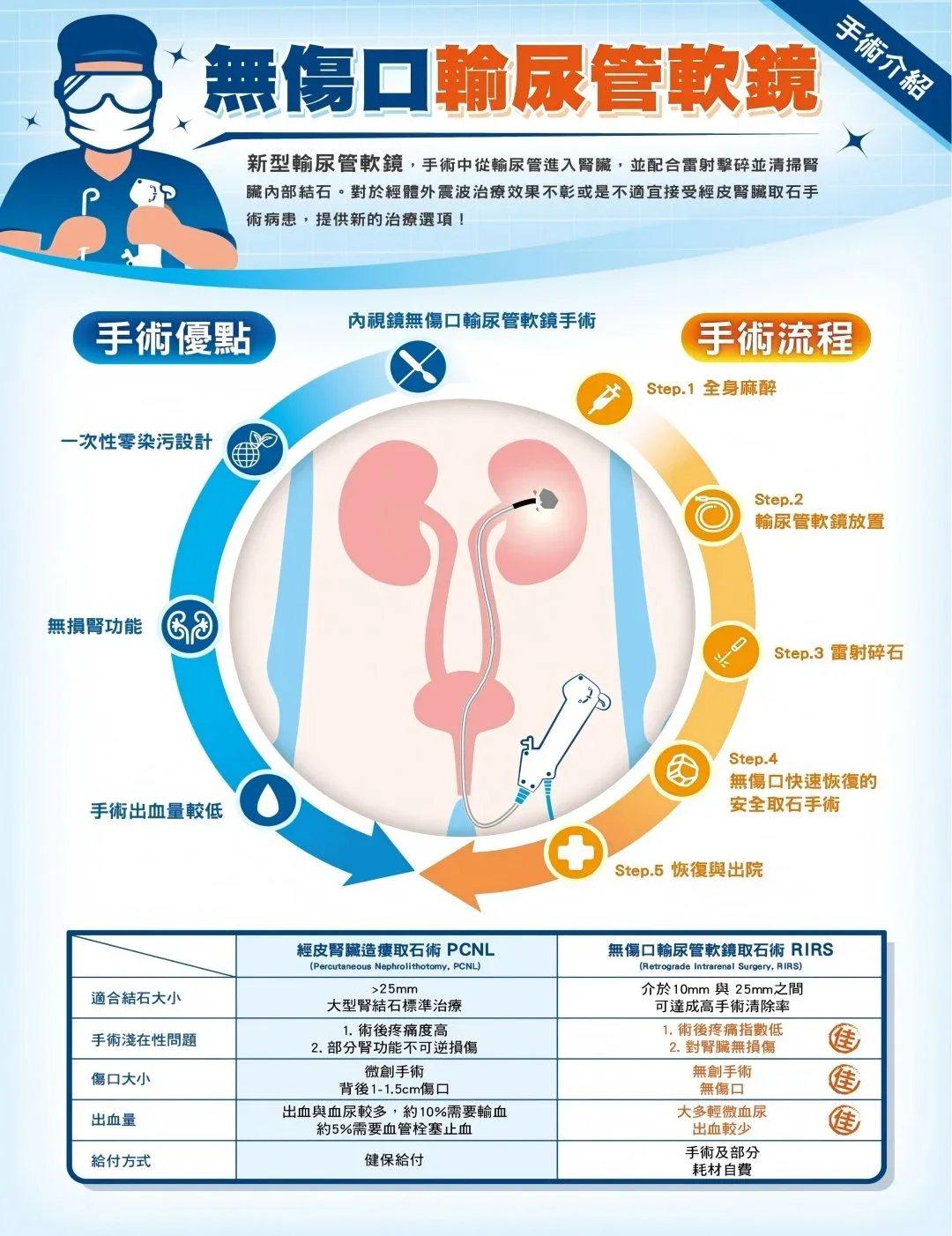 尿路結石