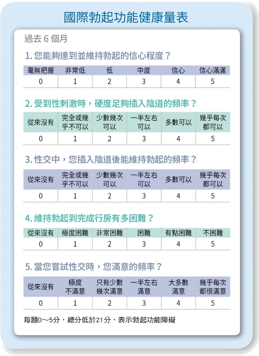 改善勃起硬度的生活調整