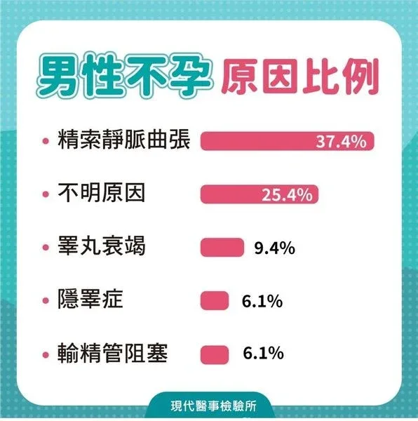 男性不孕的治療方式