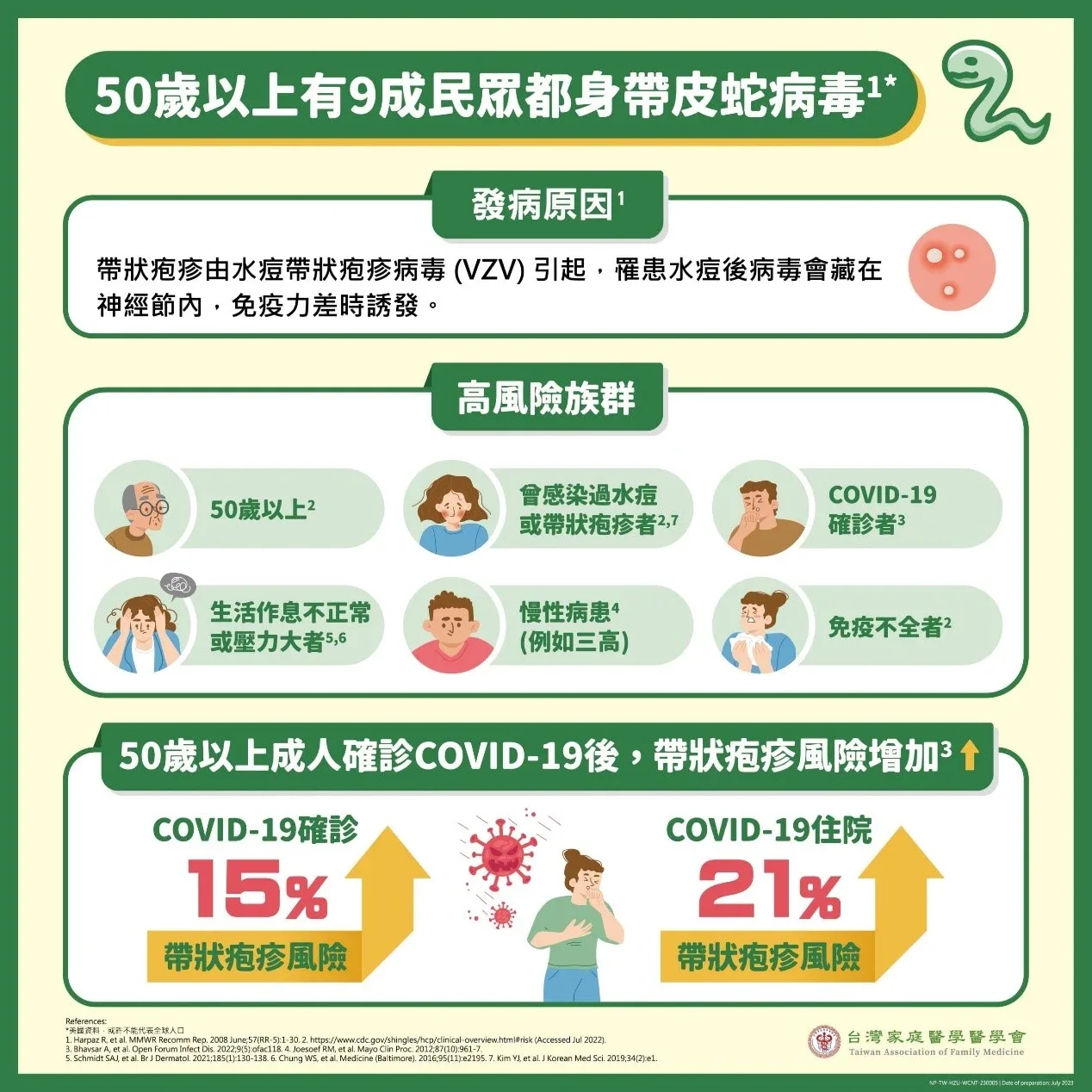 帶狀疱疹疫苗