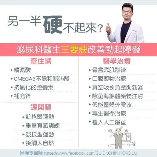 性功能障礙的醫學治療方式